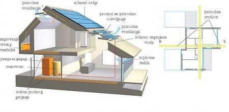Prilog-3.-Primer-niskoenergetske-kuće
